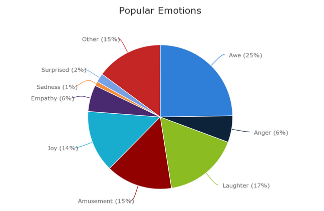 什么樣的內(nèi)容才能讓用戶樂于分享，獲得病毒式傳播？